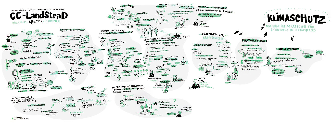 Graphic of the CC-LandStraD Workshop