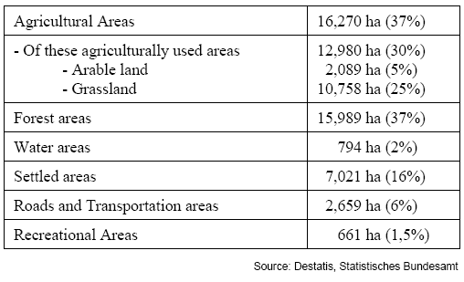 Table of detailed land use in the Altmark region